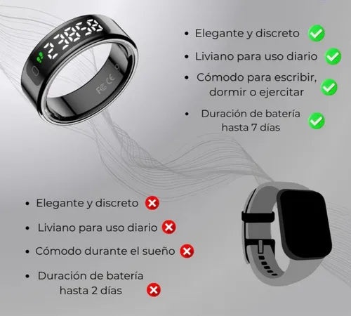 Smart Ring Anillo Inteligente